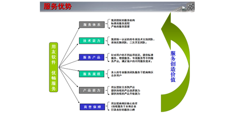 蕪湖優暢信息技術 專業財務軟件咨詢，助力企業高效運營