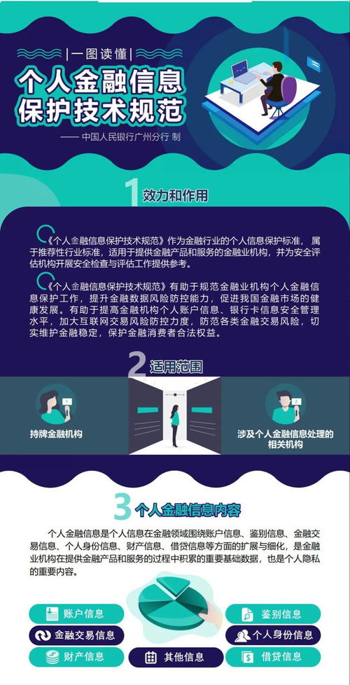 一圖讀懂《個人金融信息保護技術規范》信息咨詢服務的核心要點